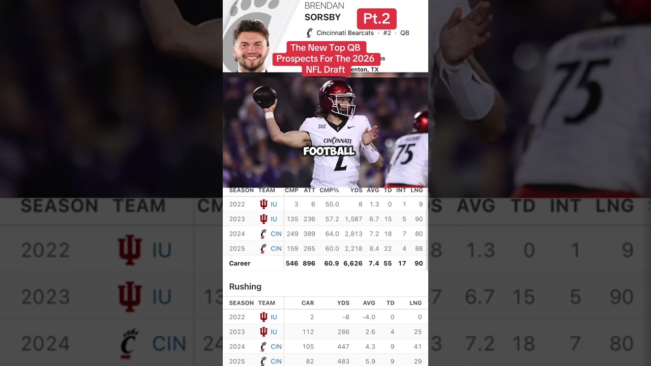The New Top QB Prospects For The 2026 NFL Draft #cfb #collegefootball #nfldraft #cincinnati #sorsby The New Top QB Prospects For The 2026 NFL Draft #cfb #collegefootball #nfldraft #cincinnati #sorsby