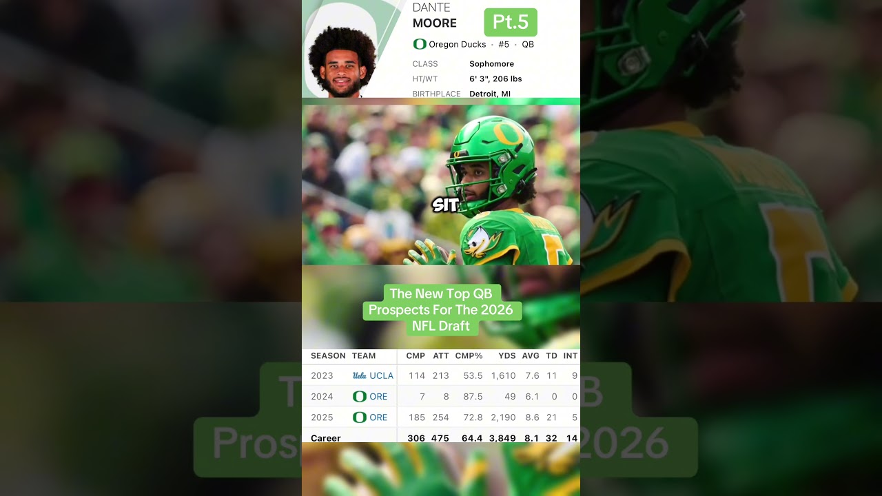 The New Top QB Prospects For The 2026 NFL Draft #cfb #collegefootball #nfldraft #oregon The New Top QB Prospects For The 2026 NFL Draft #cfb #collegefootball #nfldraft #oregon