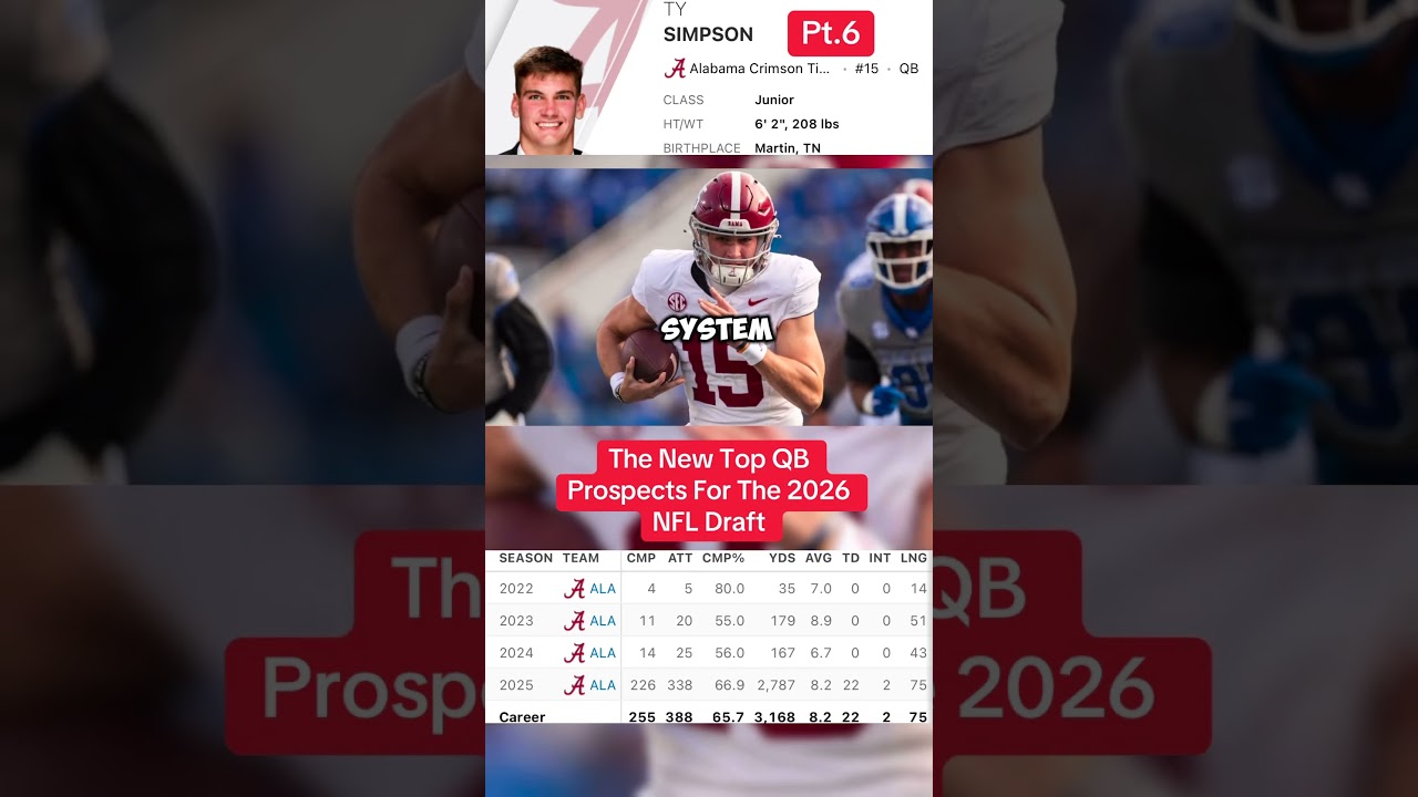 The New Top QB Prospects For The 2026 NFL Draft #cfb #collegefootball #nfldraft #alabama The New Top QB Prospects For The 2026 NFL Draft #cfb #collegefootball #nfldraft #alabama