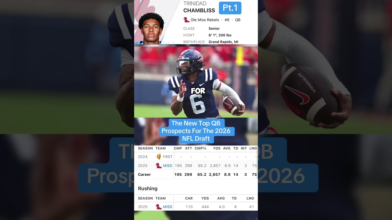 The New Top QB Prospects For The 2026 NFL Draft #cfb #collegefootball #nfldraft #olemiss #trinidad The New Top QB Prospects For The 2026 NFL Draft #cfb #collegefootball #nfldraft #olemiss #trinidad
