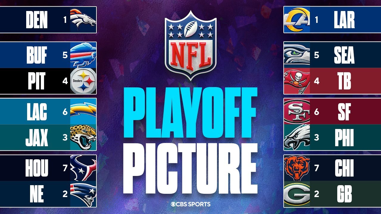 UPDATED NFL Playoff Picture: Chiefs & Colts Playoff Chances, Bubble Teams + MORE ππ Vlog UPDATED NFL Playoff Picture: Chiefs & Colts Playoff Chances, Bubble Teams + MORE ππ Vlog