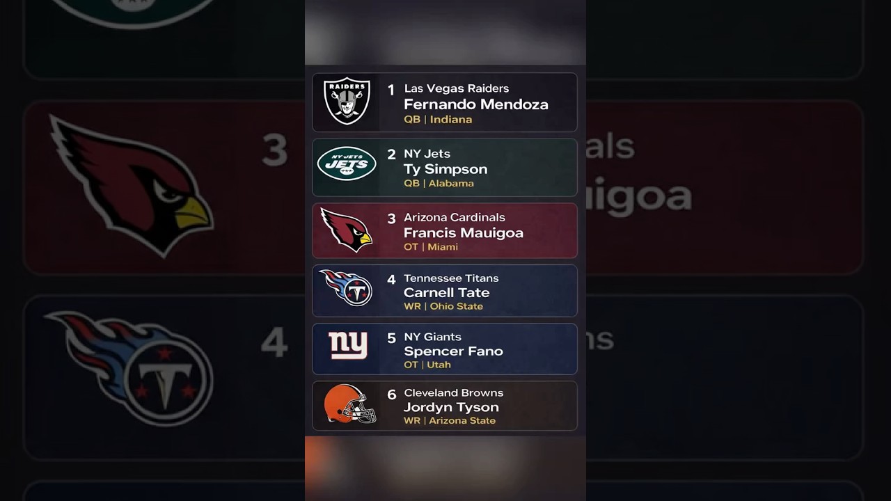 KSGSPORTSTV: 2026 Mock NFL Draft Top 6 KSGSPORTSTV: 2026 Mock NFL Draft Top 6