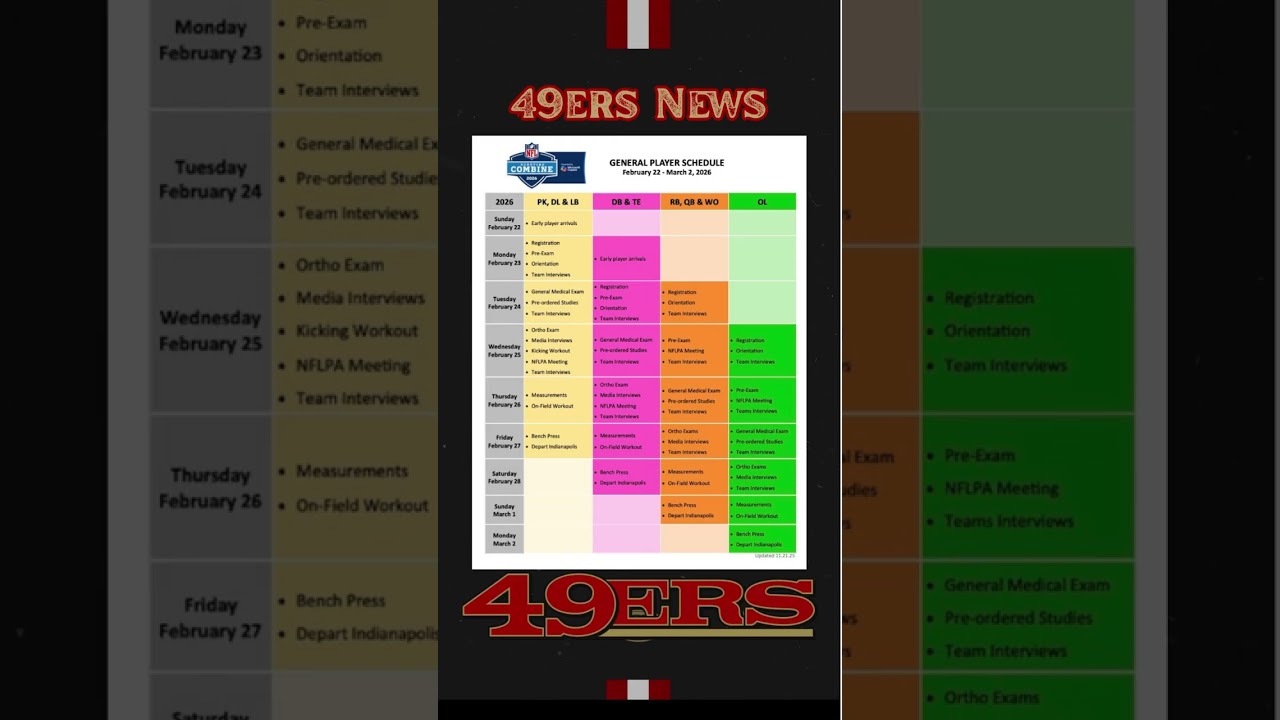 2026 NFL Combine Schedule Vlog 2026 NFL Combine Schedule Vlog