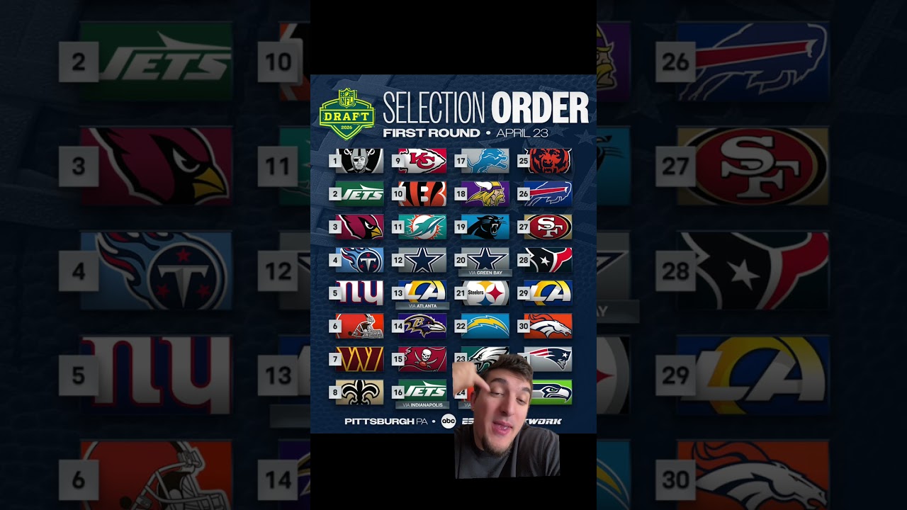 2026 NFL Draft First Round Order. Dream pick? #shorts #trending #NFLDraft #draft #MockDraft #NFL 2026 NFL Draft First Round Order. Dream pick? #shorts #trending #NFLDraft #draft #MockDraft #NFL