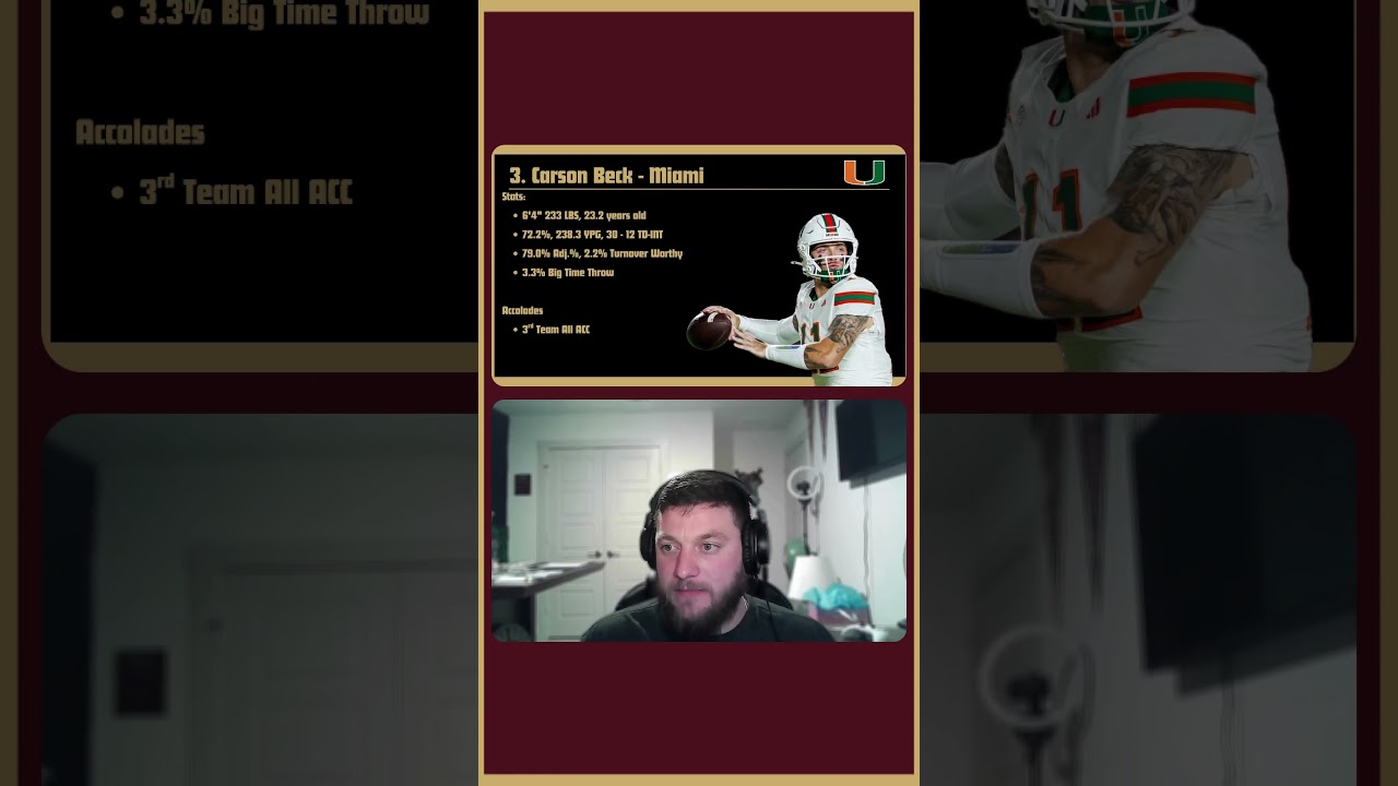 2026 NFL Draft Prospect Rankings: Can Carson Beck be a Backup? 2026 NFL Draft Prospect Rankings: Can Carson Beck be a Backup?