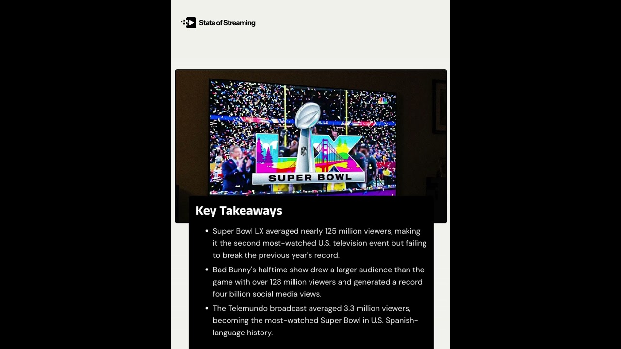 State of Streaming Cliff Notes Super Bowl LX averaged nearly 125 million views Vlog State of Streaming Cliff Notes Super Bowl LX averaged nearly 125 million views Vlog