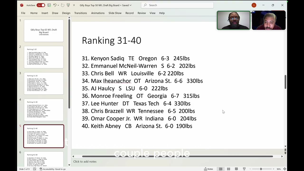 Top 65 Big Board for the NFL Draft 2026 Top 65 Big Board for the NFL Draft 2026