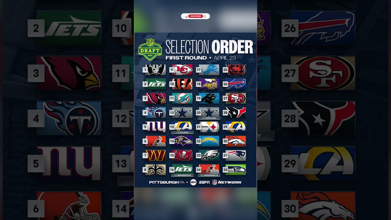 2026 NFL Draft Pick Order π Full First Round #shorts 2026 NFL Draft Pick Order π Full First Round #shorts
