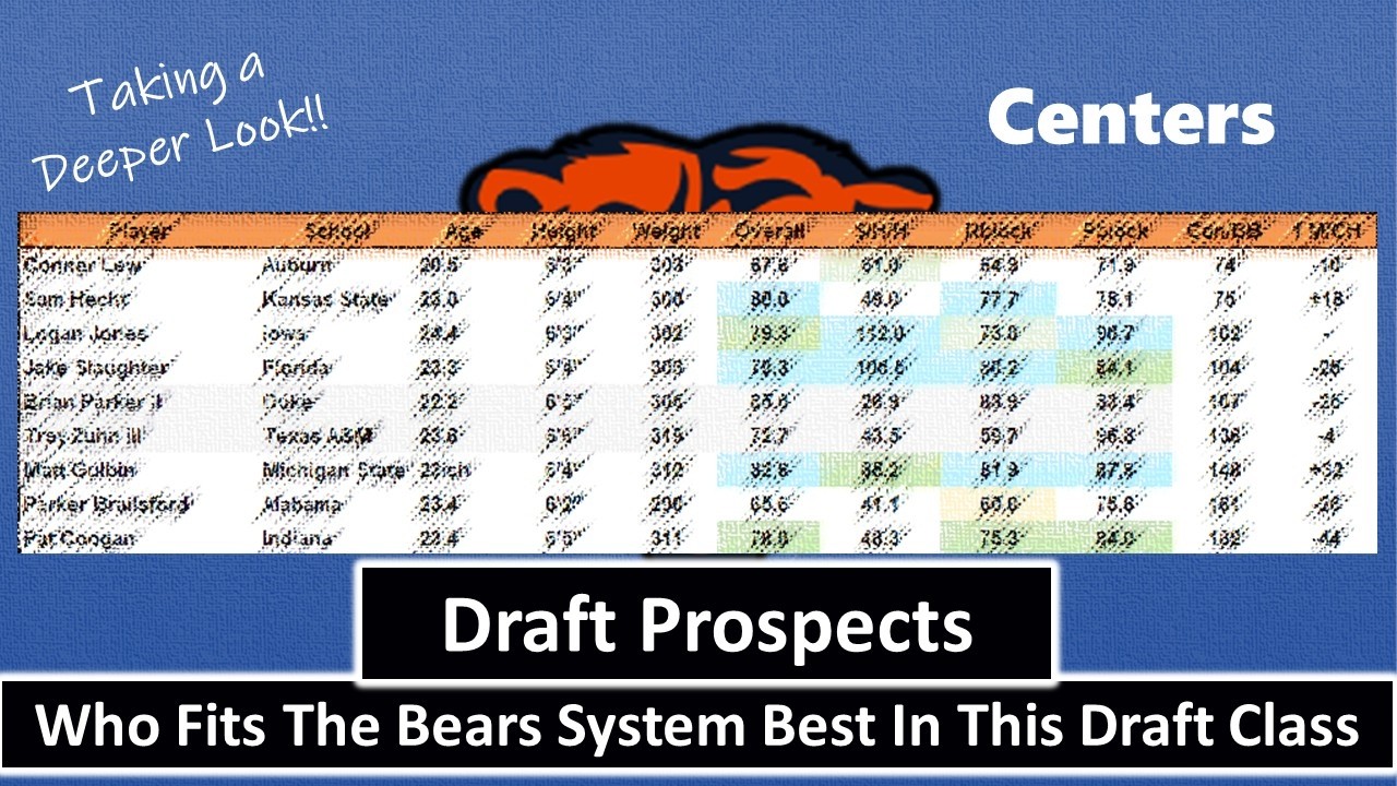 Ranking Centers In The 2026 Draft For The Chicago Bears Ranking Centers In The 2026 Draft For The Chicago Bears