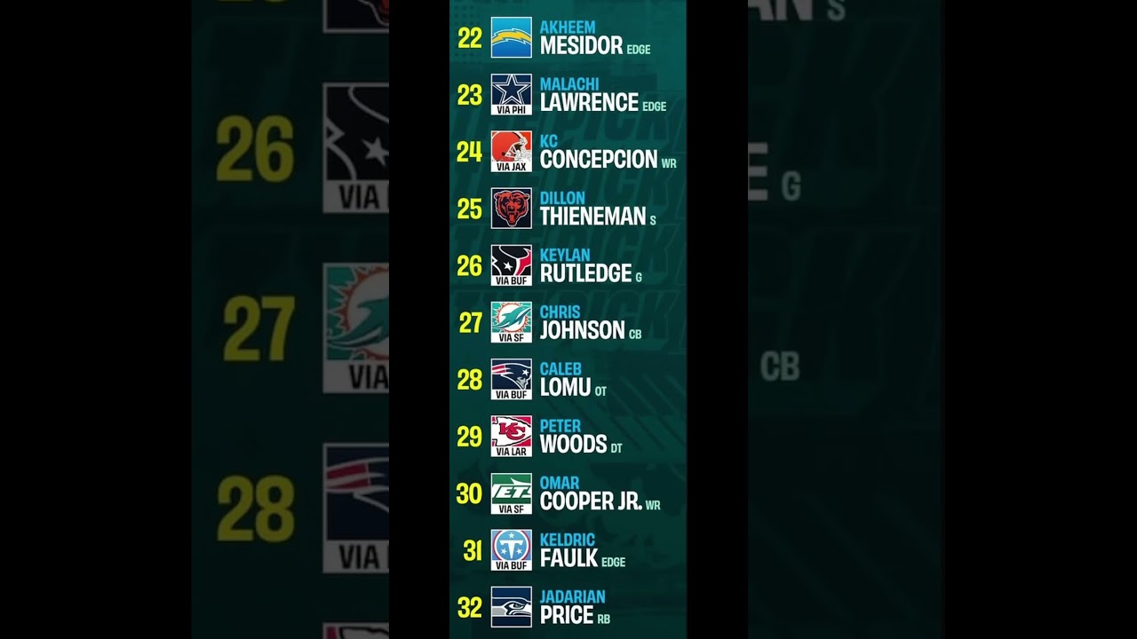 22-32 First Round NFL Draft 2026 #nfl #nfldraft 22-32 First Round NFL Draft 2026 #nfl #nfldraft