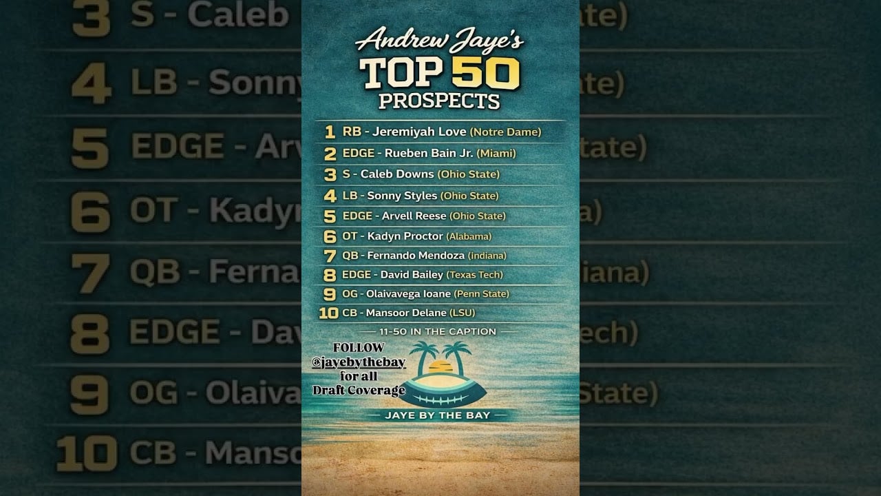 Andrew Jaye’s Top 50 Prospects for the 2026 NFL Draft (11-50 in description)