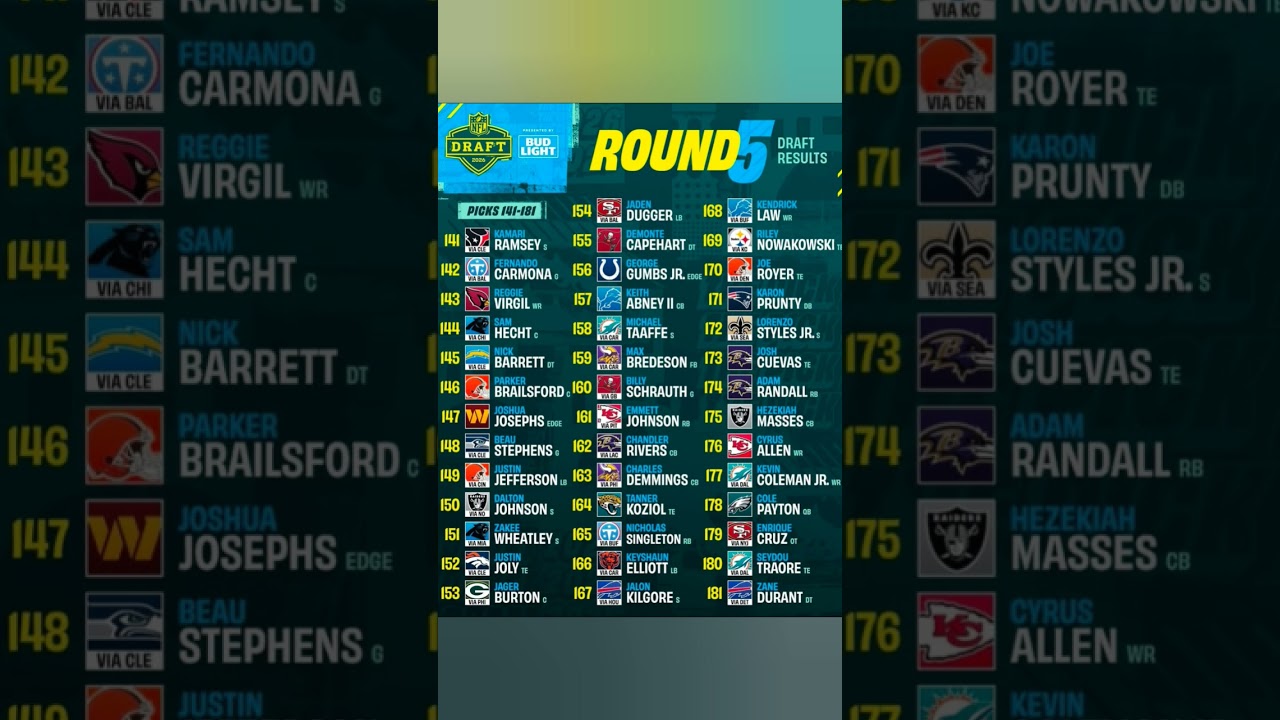 NFL Draft 2026 (Round 5) NFL Draft 2026 (Round 5)