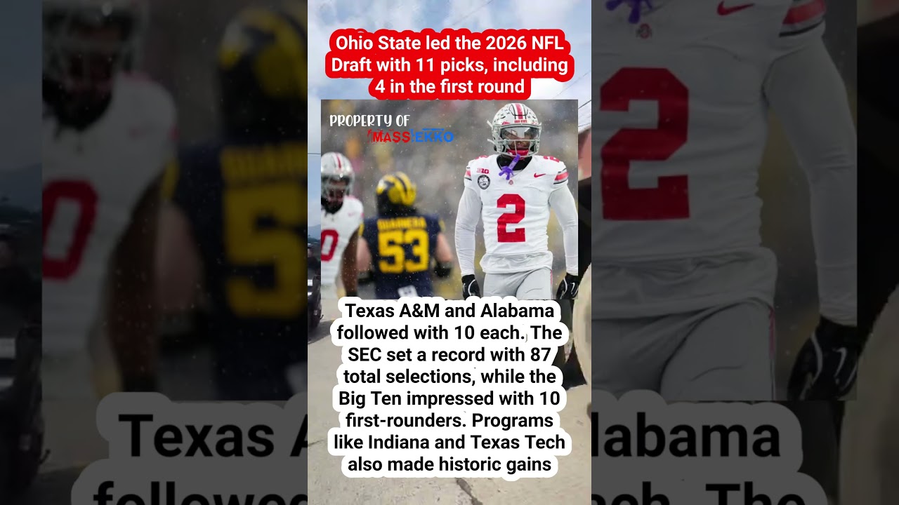 NFL Draft picks by college 2026: Ohio State edges Texas A&M, Alabama for most draft picks #nfl NFL Draft picks by college 2026: Ohio State edges Texas A&M, Alabama for most draft picks #nfl