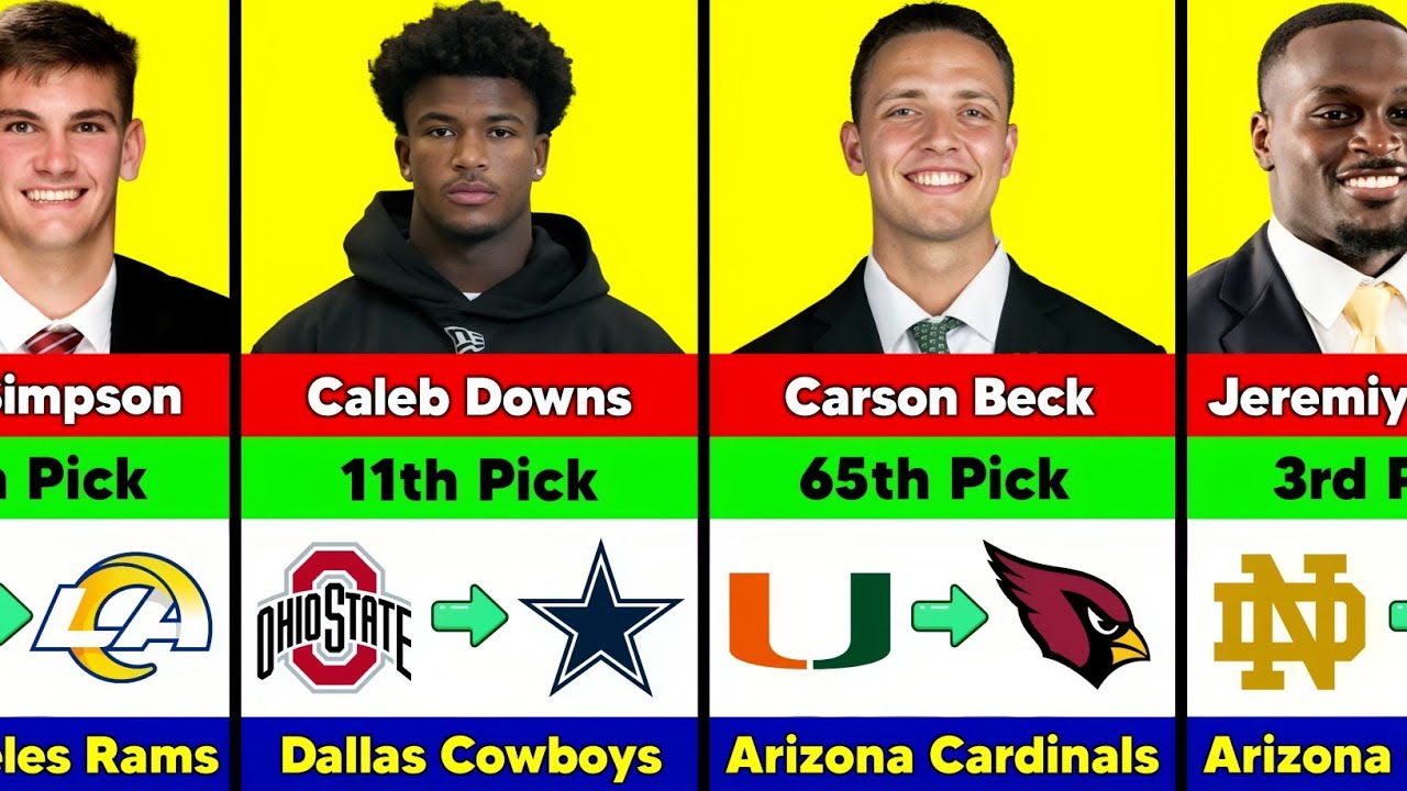Shocking NFL Draft 2026 Results | Biggest Picks & Surprises! Shocking NFL Draft 2026 Results | Biggest Picks & Surprises!