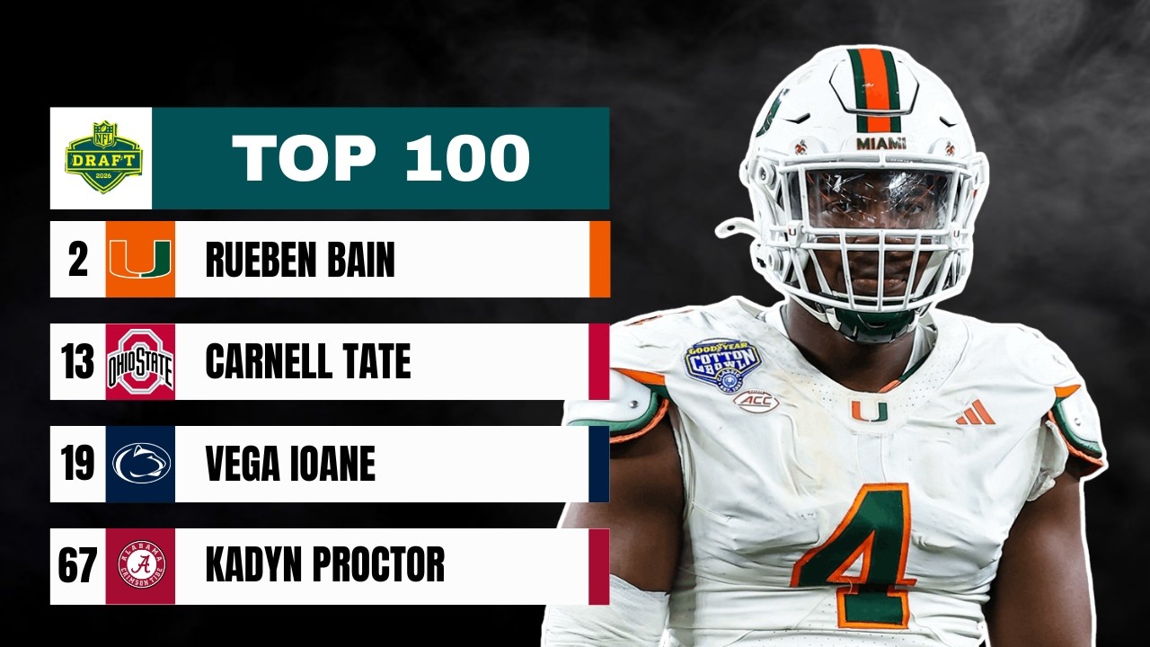 Top 100 Prospects In The 2026 NFL Draft!