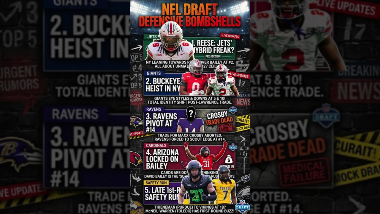 TOP 5 NFL Rookie Draft Watch List! | Defensive News, Analysis, & Last-Min Rumor Updates!