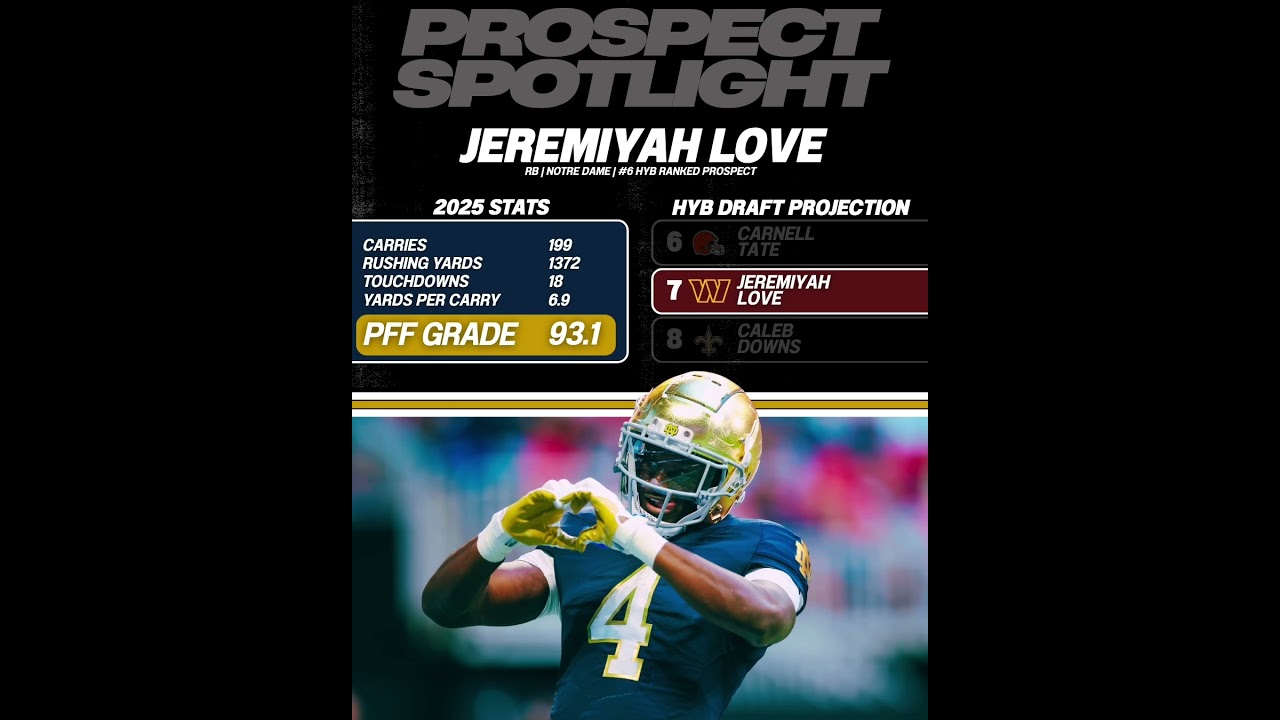 Top NFL Draft Prospects Ranked No. 8 to No. 1 (HYB Prospect Spotlights)